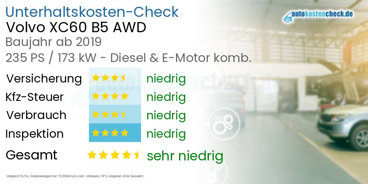 Unterhaltskosten Volvo XC60 B5 AWD 