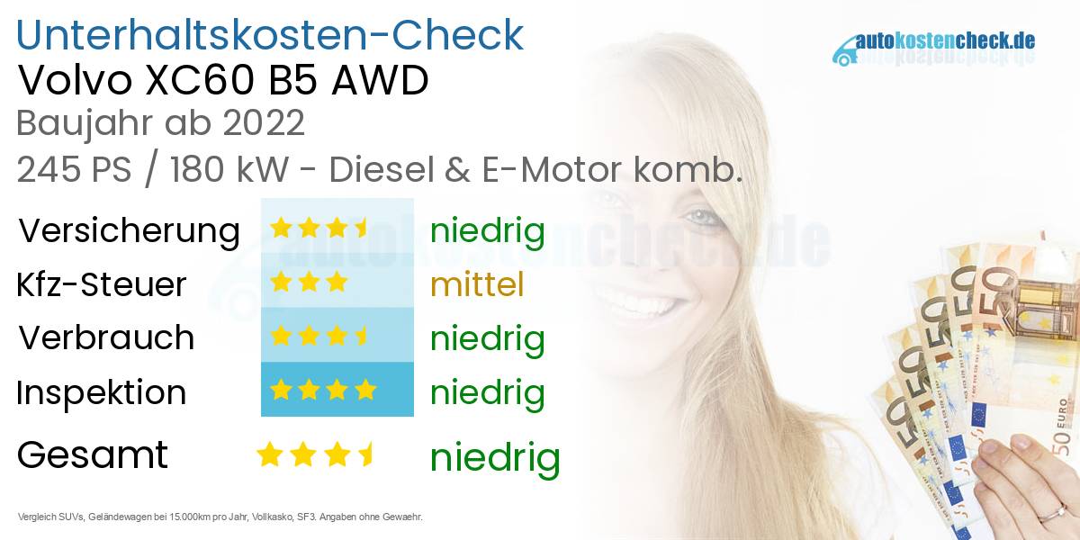 Unterhaltskosten Volvo XC60 B5 AWD 