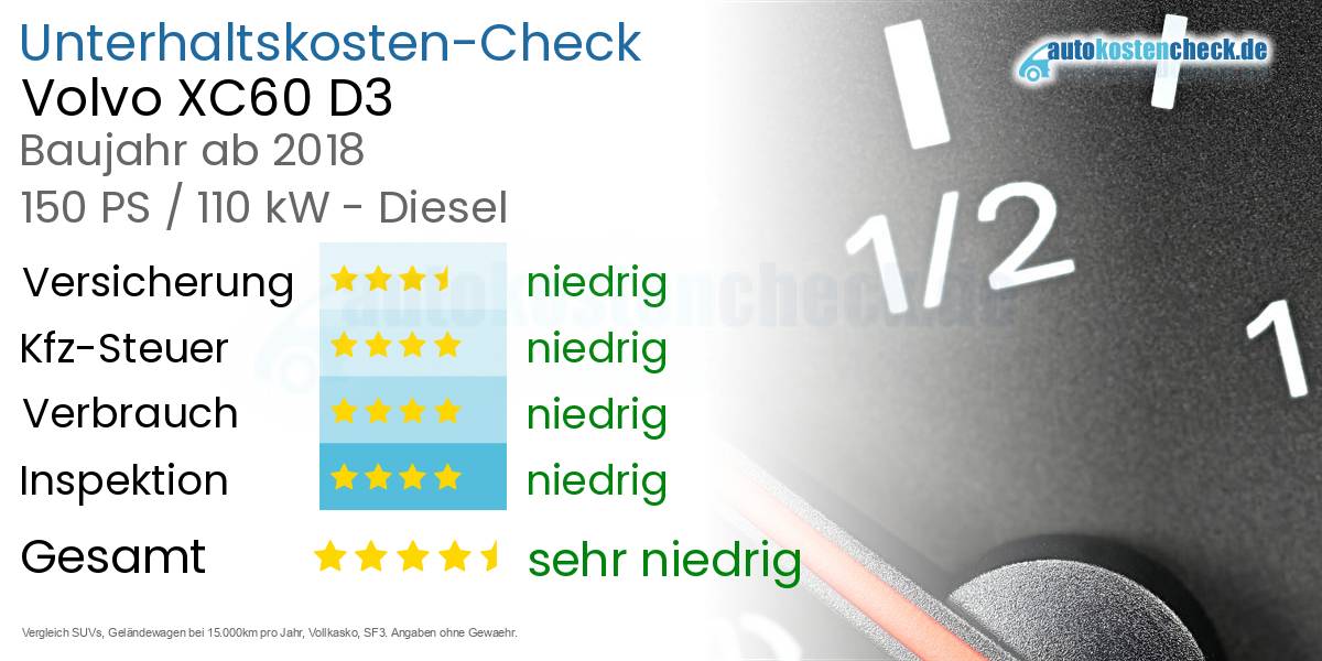 Unterhaltskosten Volvo XC60 D3 