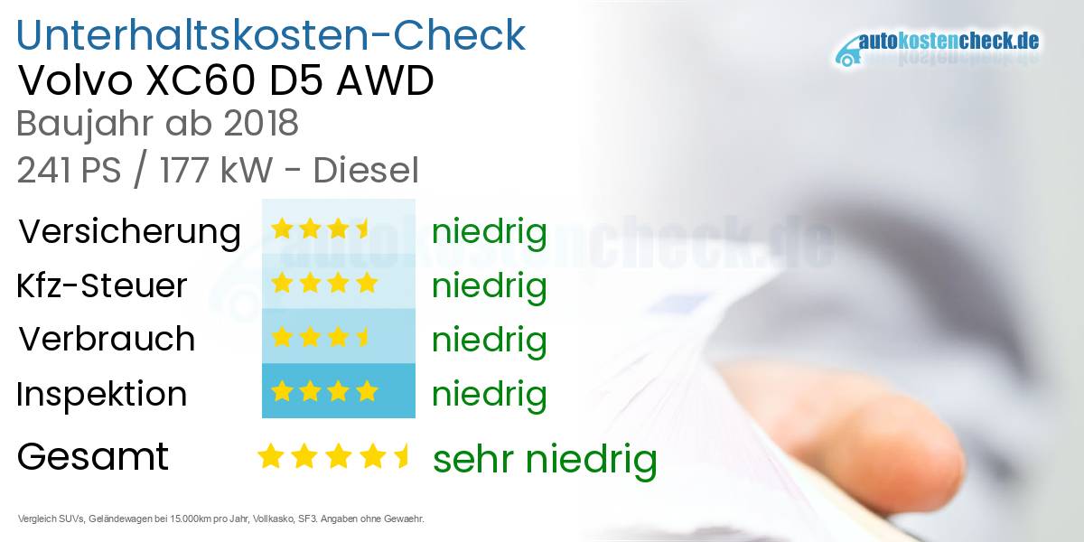 Unterhaltskosten Volvo XC60 D5 AWD 