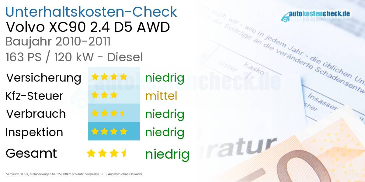 Unterhaltskosten Volvo XC90 2.4 D5 AWD 