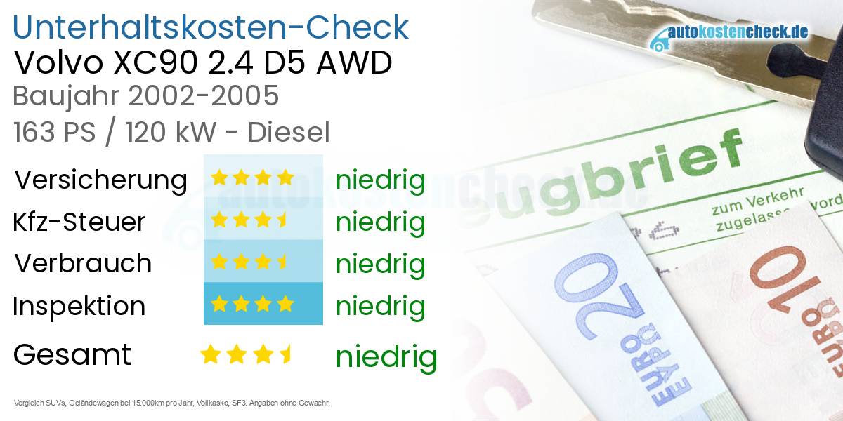 Unterhaltskosten Volvo XC90 2.4 D5 AWD 
