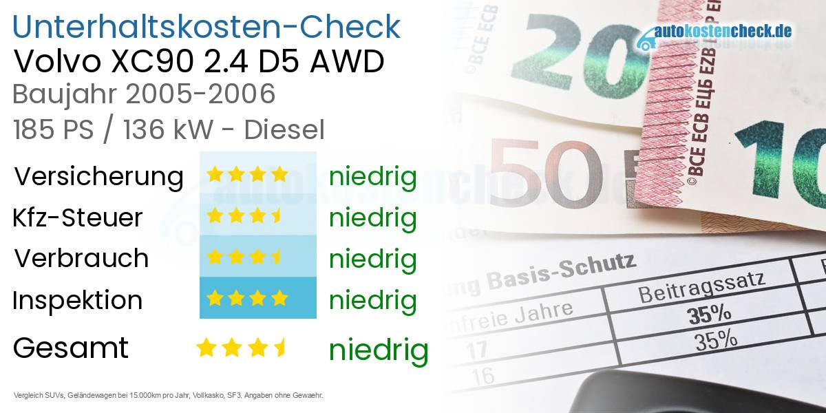 Unterhaltskosten Volvo XC90 2.4 D5 AWD 
