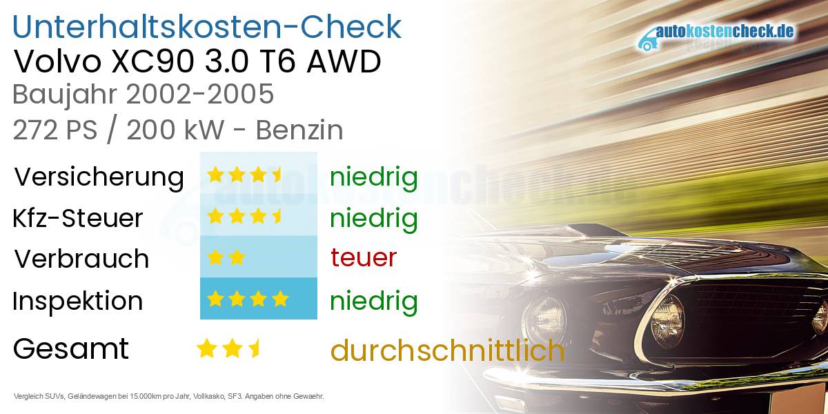 Unterhaltskosten Volvo XC90 3.0 T6 AWD 