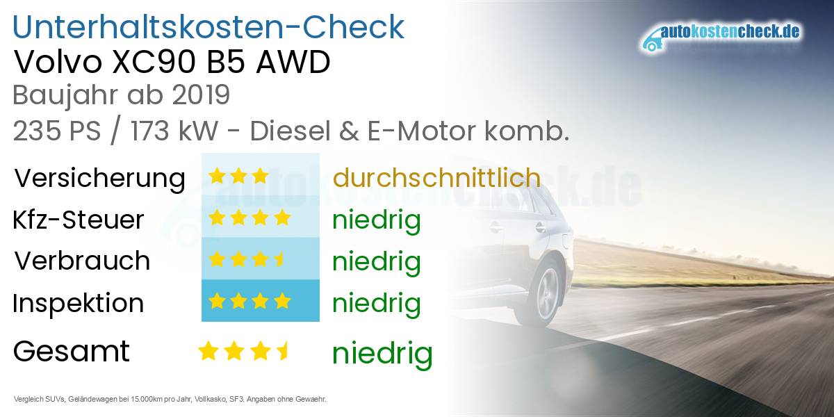 Unterhaltskosten Volvo XC90 B5 AWD 