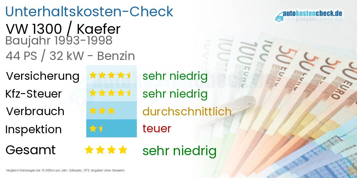 Unterhaltskosten VW 1300 / Kaefer 