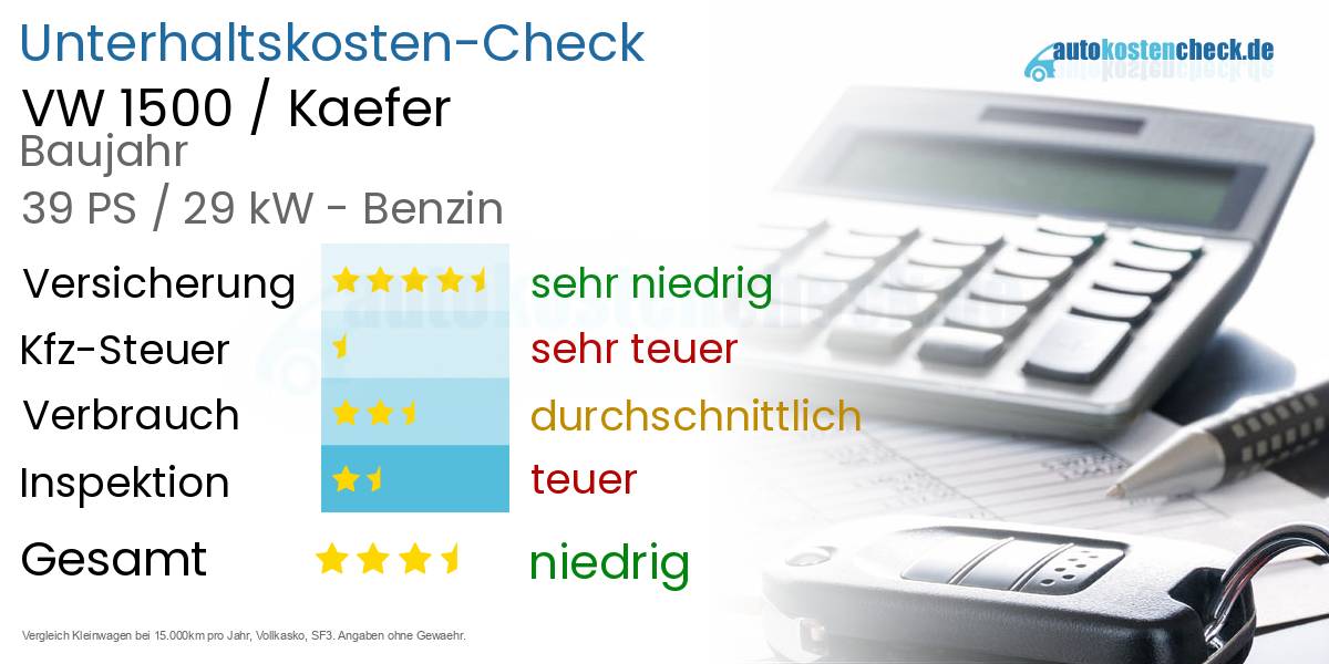 Unterhaltskosten VW 1500 / Kaefer 