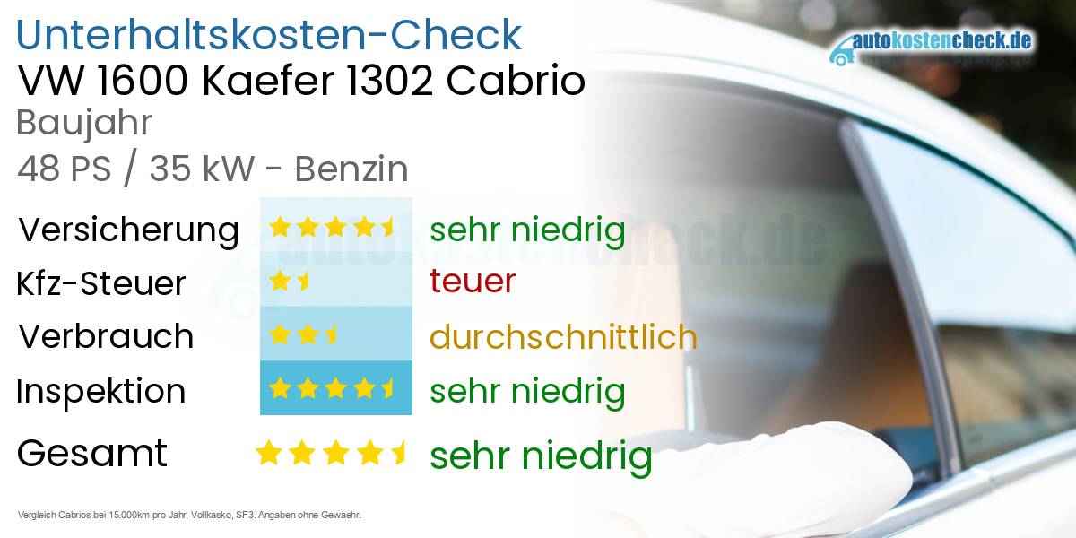 Unterhaltskosten VW 1600 Kaefer 1302 Cabrio 