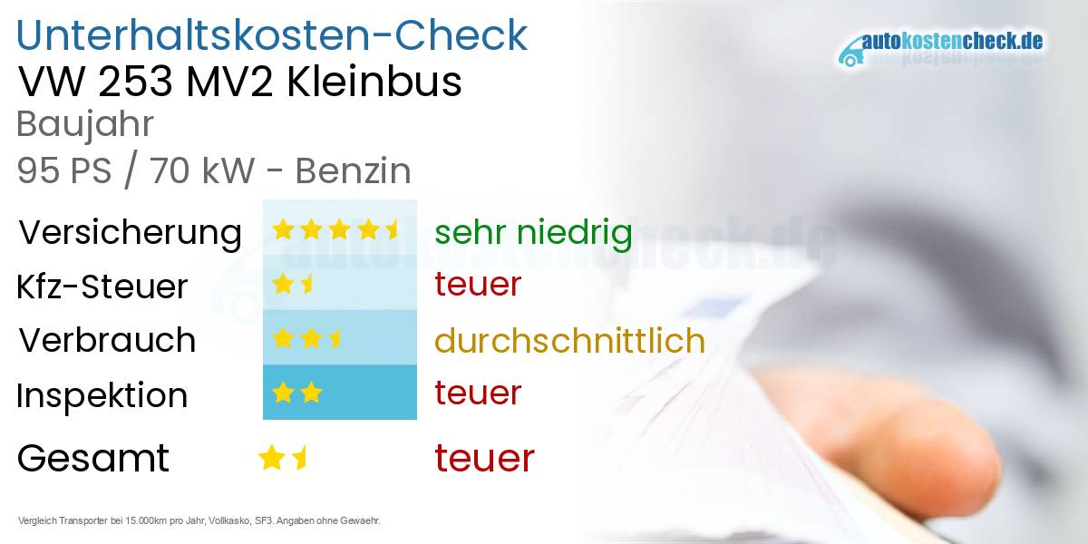Unterhaltskosten VW 253 MV2 Kleinbus