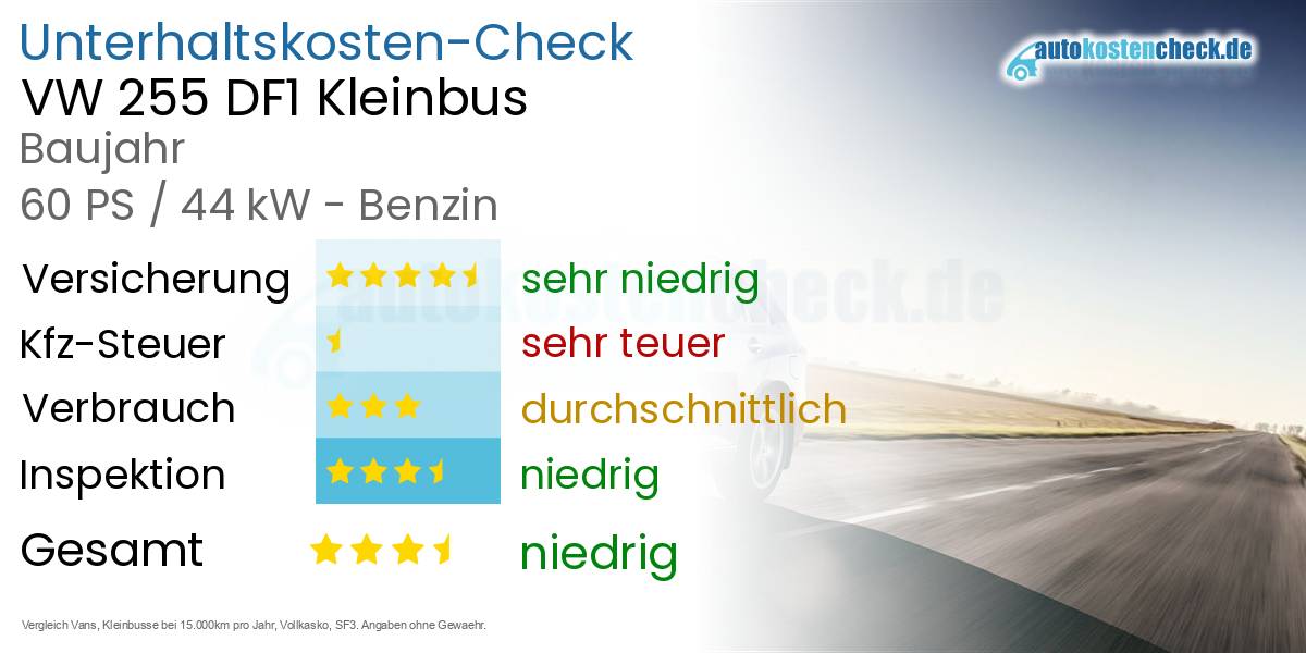 Unterhaltskosten VW 255 DF1 Kleinbus