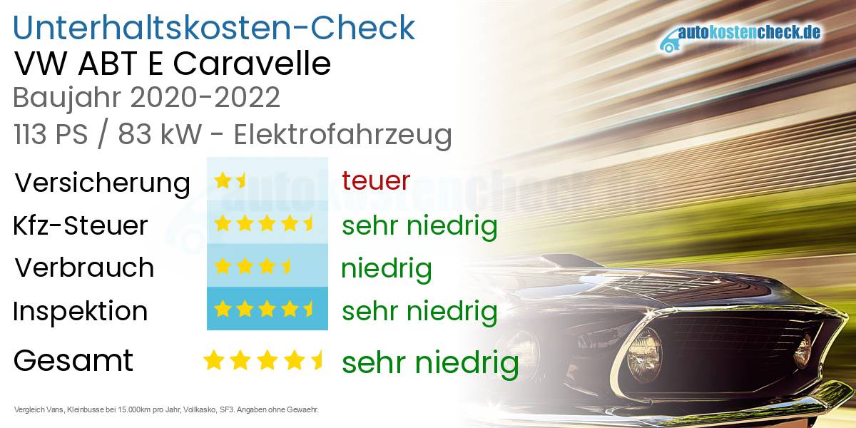 Unterhaltskosten VW ABT E Caravelle 