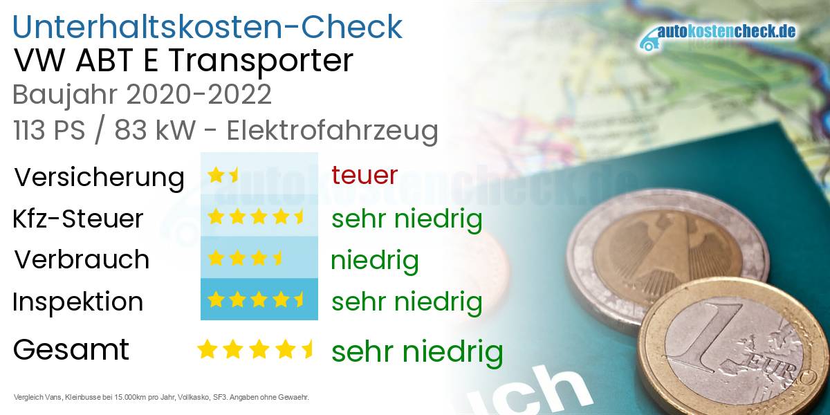 Unterhaltskosten VW ABT E Transporter 