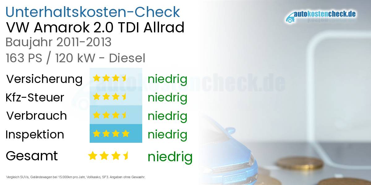 Unterhaltskosten VW Amarok 2.0 TDI Allrad 