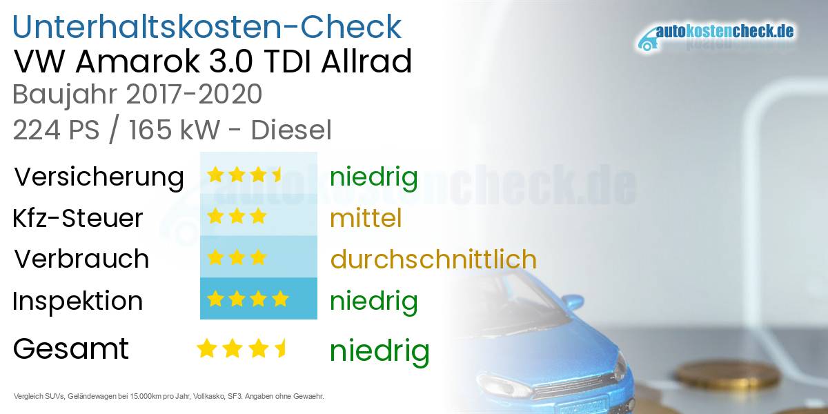 Unterhaltskosten VW Amarok 3.0 TDI Allrad 