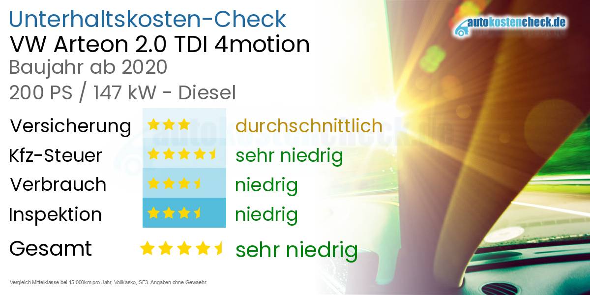 Unterhaltskosten VW Arteon 2.0 TDI 4motion 