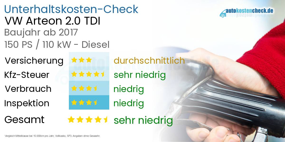 Unterhaltskosten VW Arteon 2.0 TDI