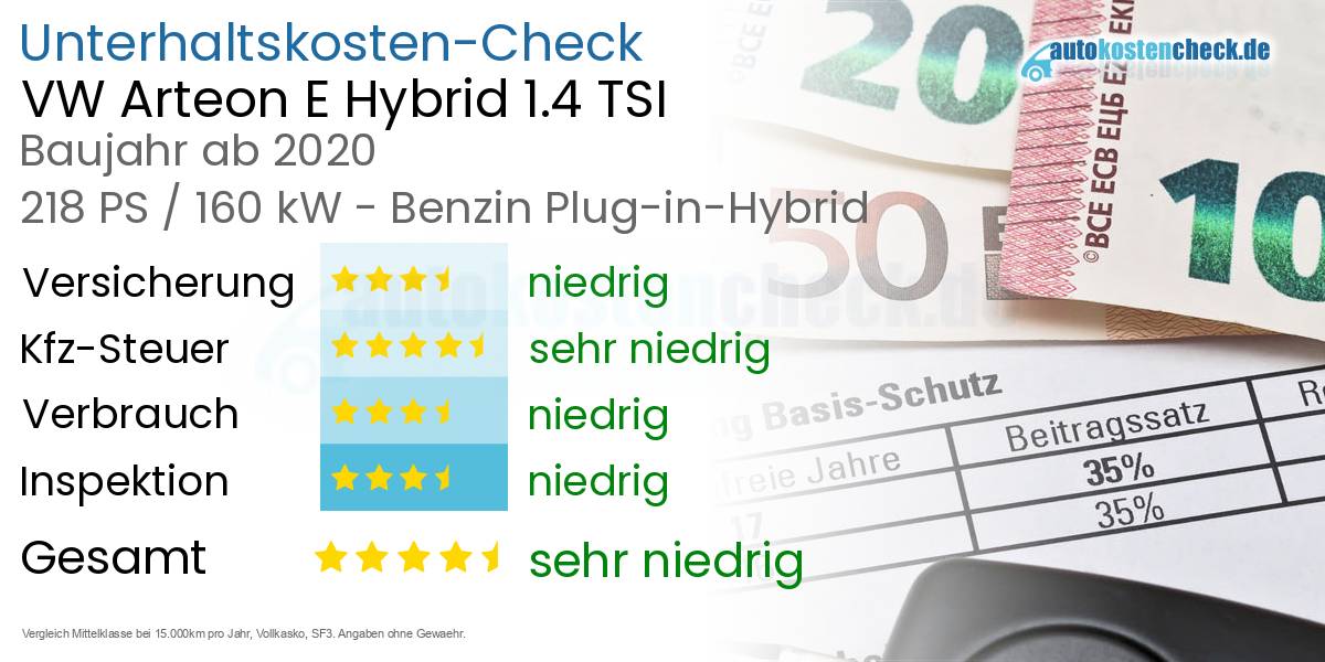 Unterhaltskosten VW Arteon E Hybrid 1.4 TSI 