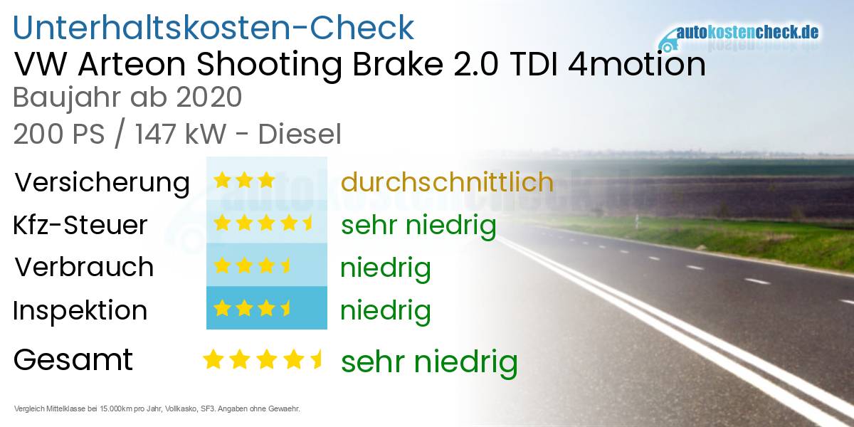 Unterhaltskosten VW Arteon Shooting Brake 2.0 TDI 4motion