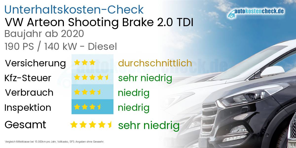 Unterhaltskosten VW Arteon Shooting Brake 2.0 TDI