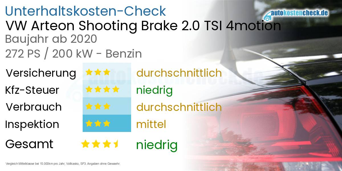 Unterhaltskosten VW Arteon Shooting Brake 2.0 TSI 4motion 