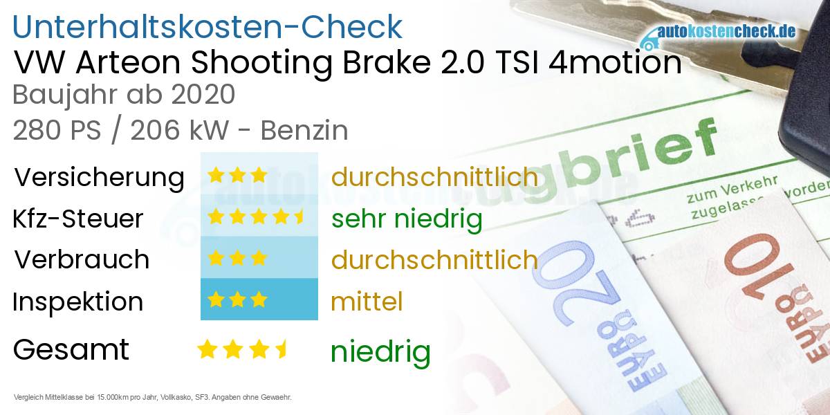 Unterhaltskosten VW Arteon Shooting Brake 2.0 TSI 4motion 