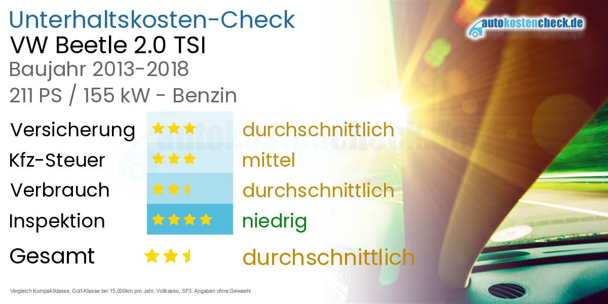 Unterhaltskosten VW Beetle 2.0 TSI 
