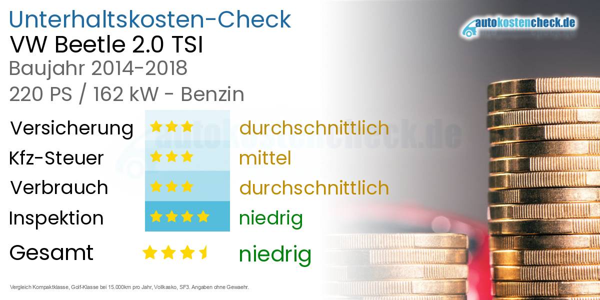 Unterhaltskosten VW Beetle 2.0 TSI 