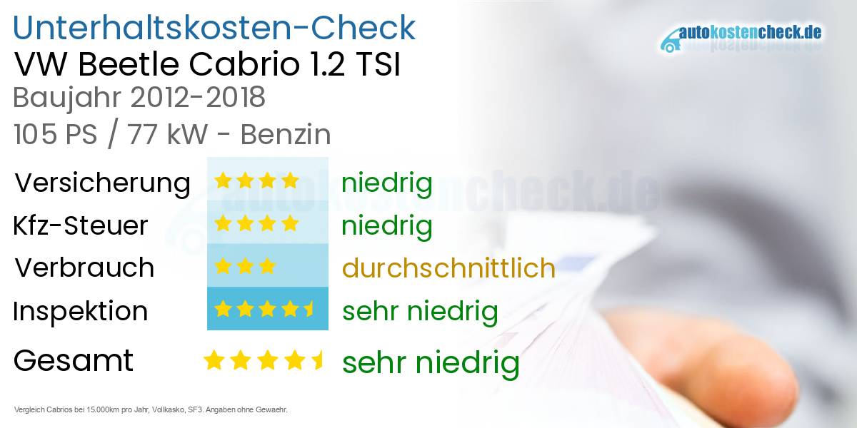 Unterhaltskosten VW Beetle Cabrio 1.2 TSI 
