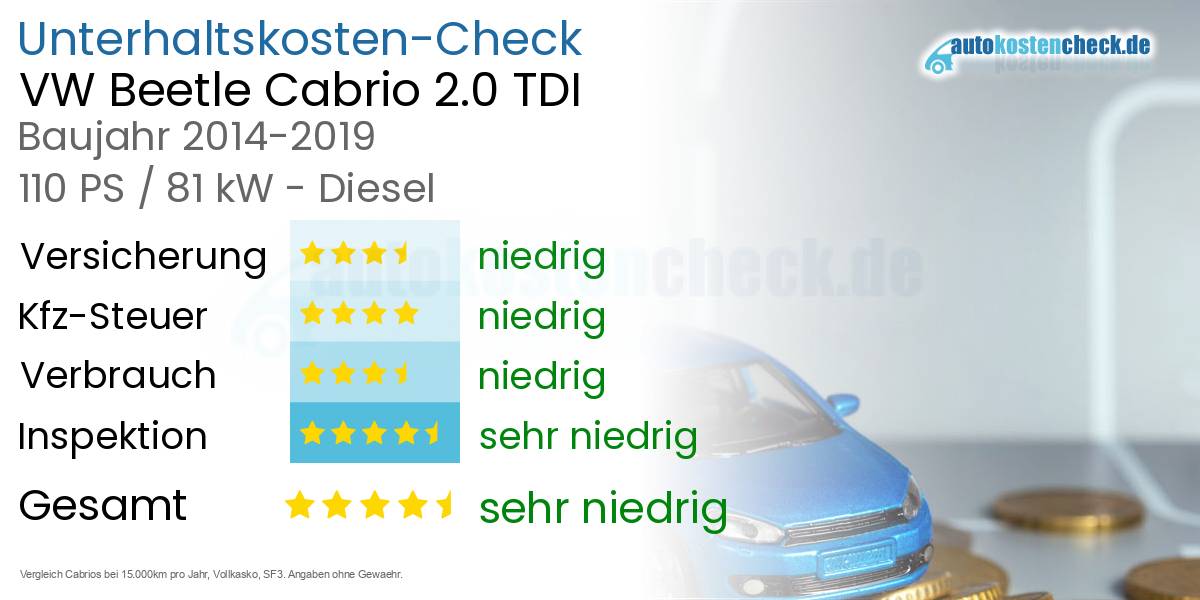 Unterhaltskosten VW Beetle Cabrio 2.0 TDI 
