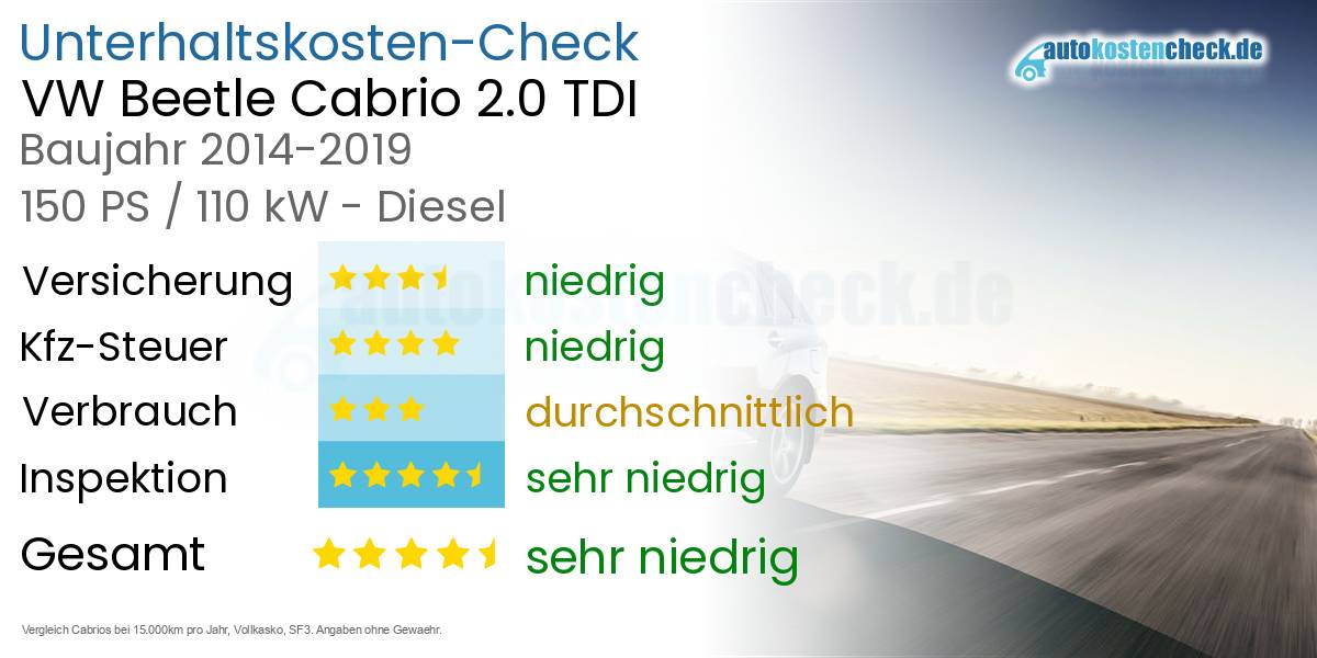 Unterhaltskosten VW Beetle Cabrio 2.0 TDI 