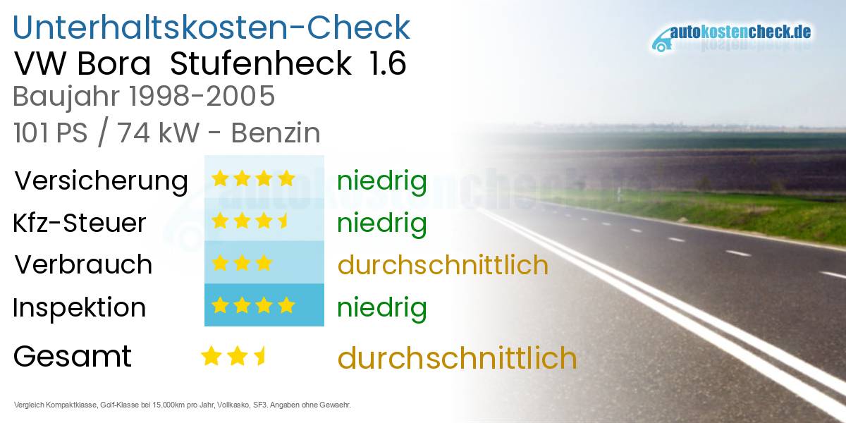 Unterhaltskosten VW Bora Stufenheck 1.6