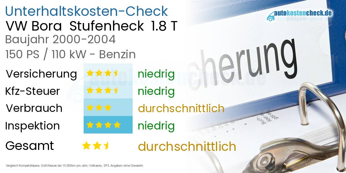 Unterhaltskosten VW Bora Stufenheck 1.8 T