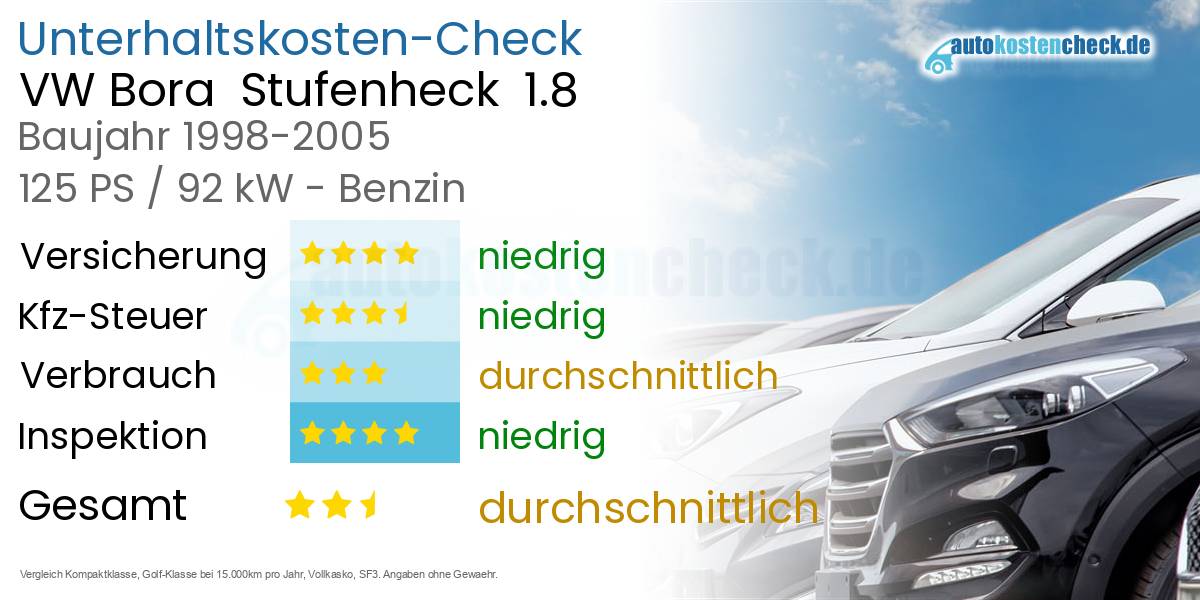 Unterhaltskosten VW Bora  Stufenheck  1.8 