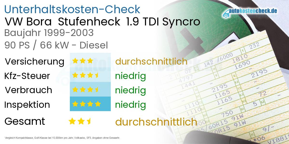Unterhaltskosten VW Bora  Stufenheck  1.9 TDI Syncro 