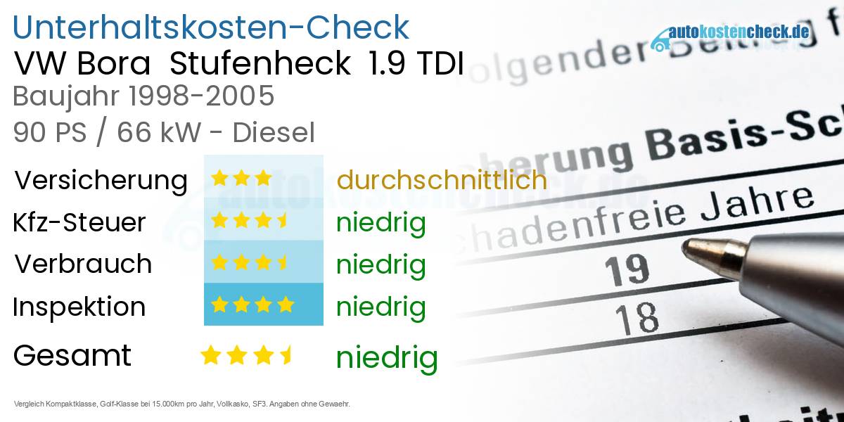 Unterhaltskosten VW Bora  Stufenheck  1.9 TDI 