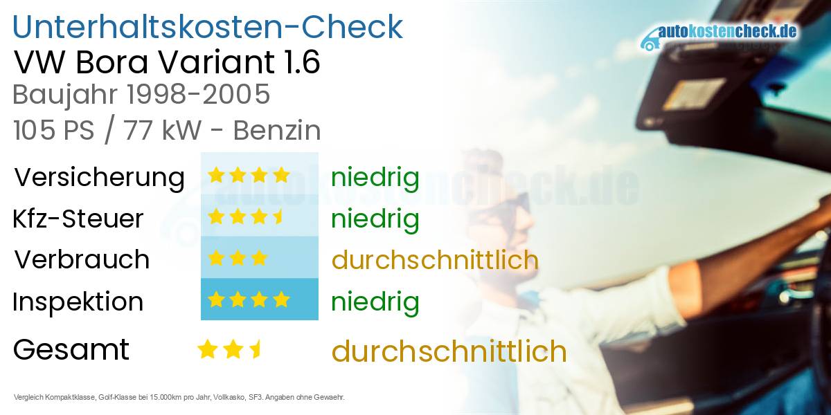 Unterhaltskosten VW Bora Variant 1.6 