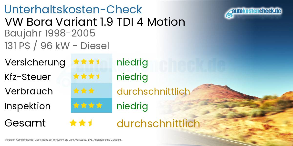 Unterhaltskosten VW Bora Variant 1.9 TDI 4 Motion 