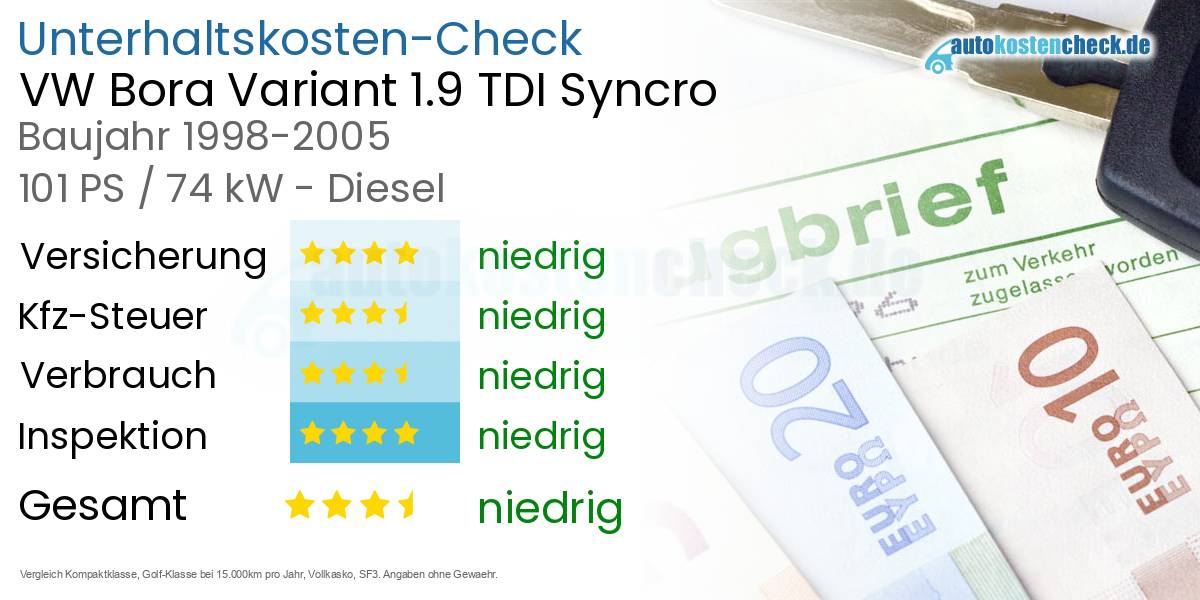 Unterhaltskosten VW Bora Variant 1.9 TDI Syncro 