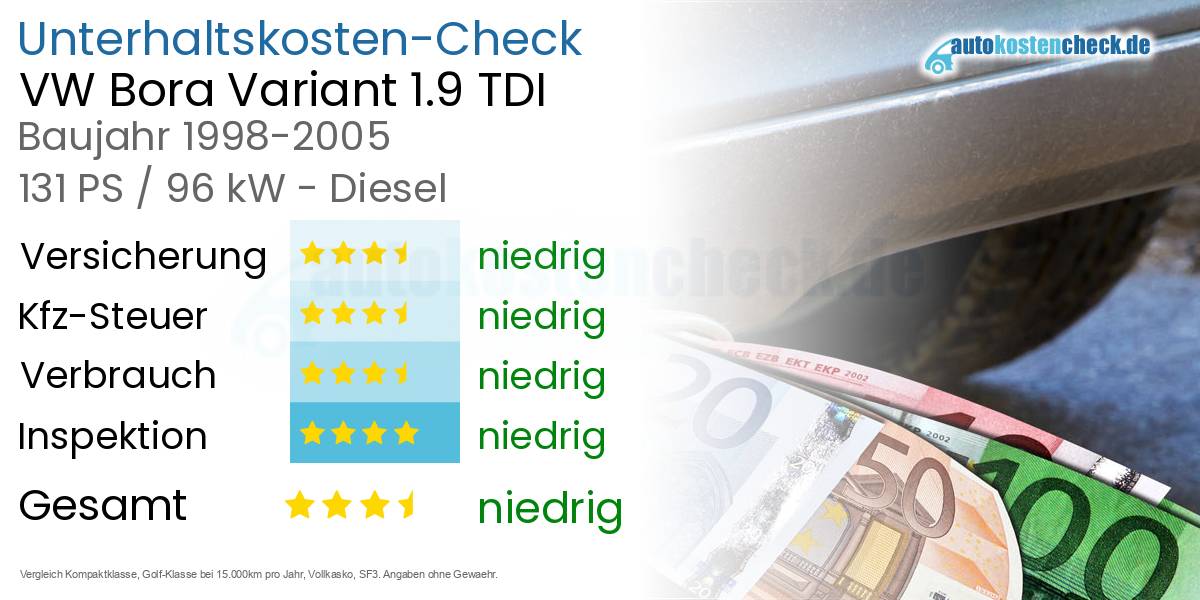 Unterhaltskosten VW Bora Variant 1.9 TDI