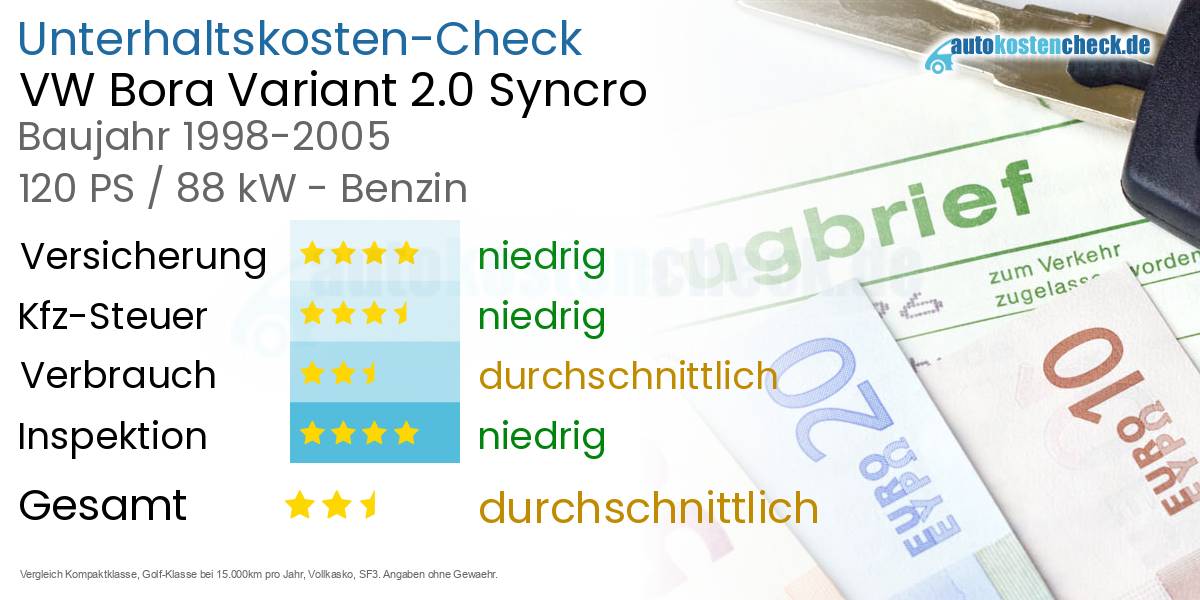 Unterhaltskosten VW Bora Variant 2.0 Syncro 