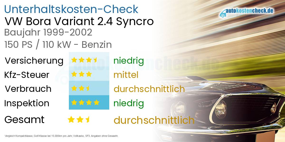 Unterhaltskosten VW Bora Variant 2.4 Syncro