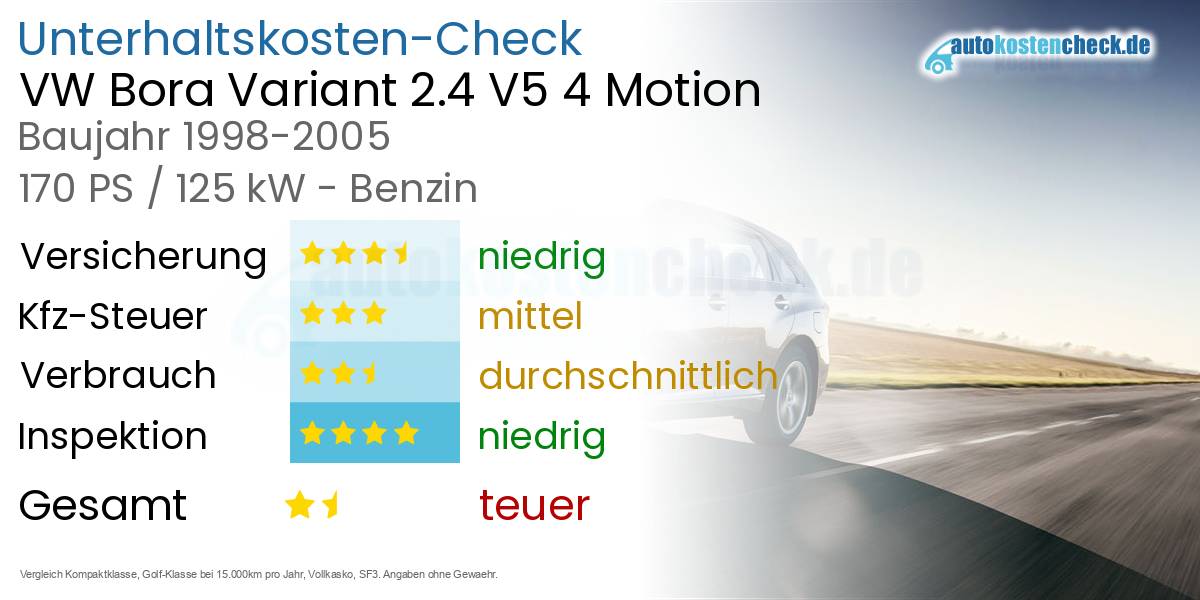 Unterhaltskosten VW Bora Variant 2.4 V5 4 Motion 