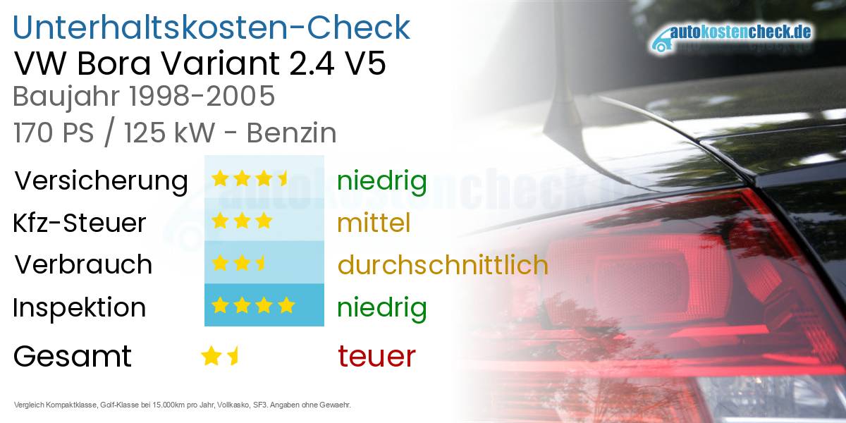 Unterhaltskosten VW Bora Variant 2.4 V5 