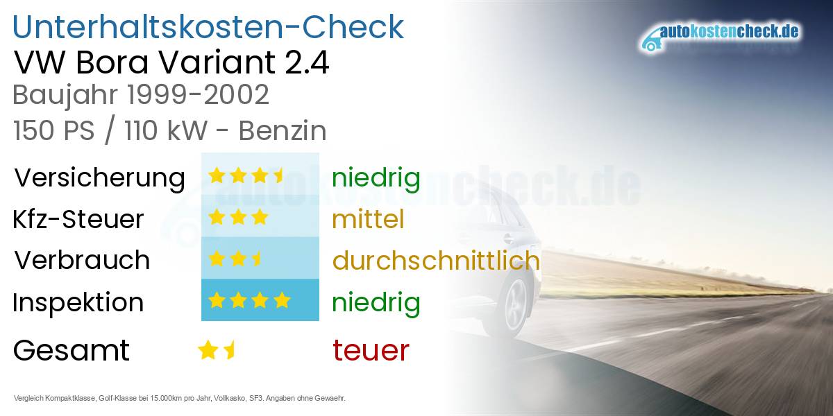Unterhaltskosten VW Bora Variant 2.4 