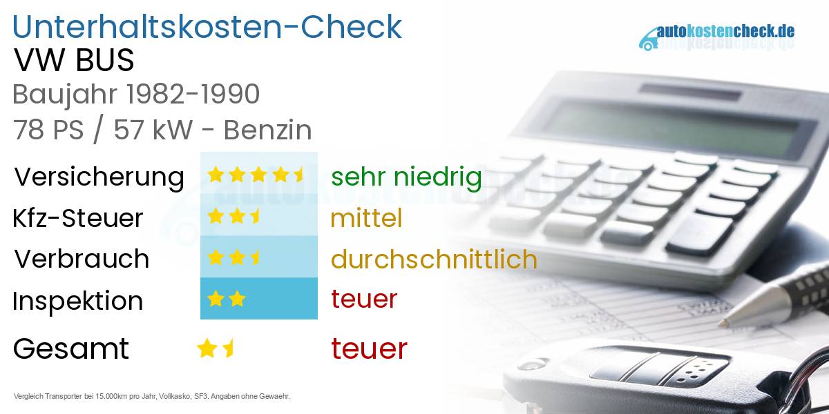 Unterhaltskosten VW BUS 