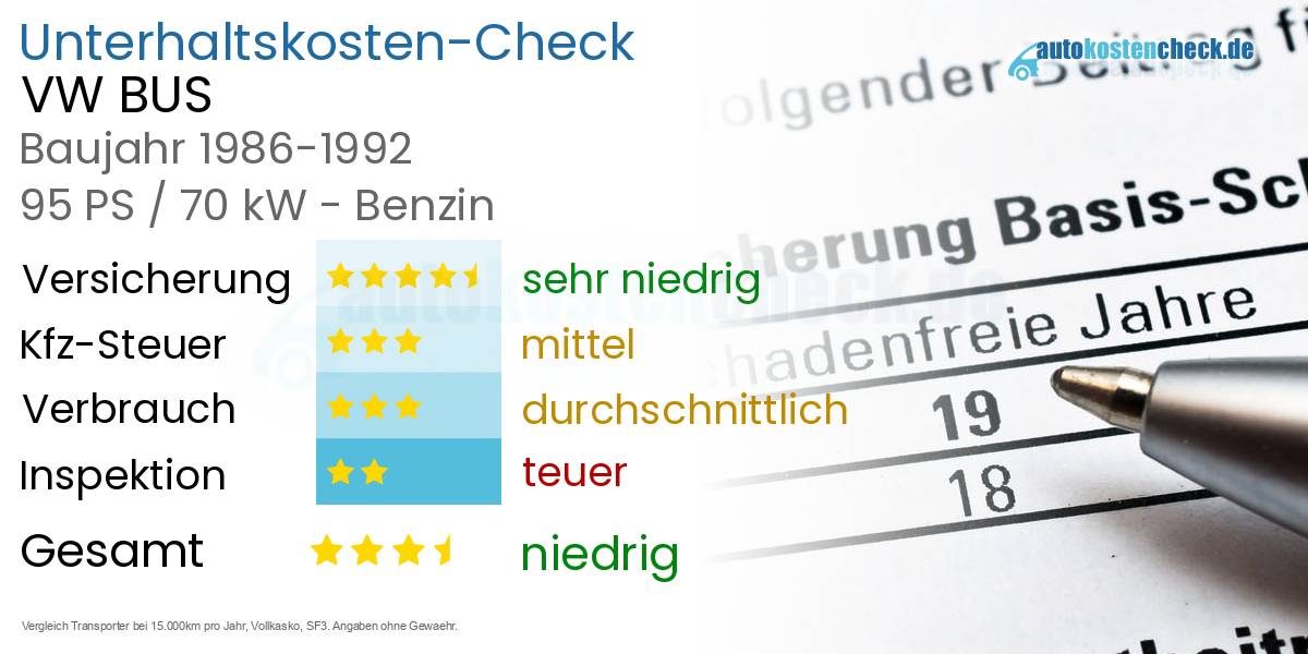 Unterhaltskosten VW BUS 