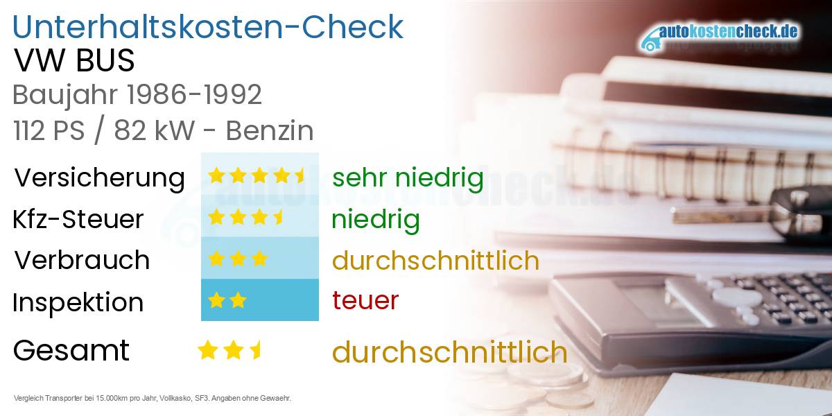 Unterhaltskosten VW BUS 