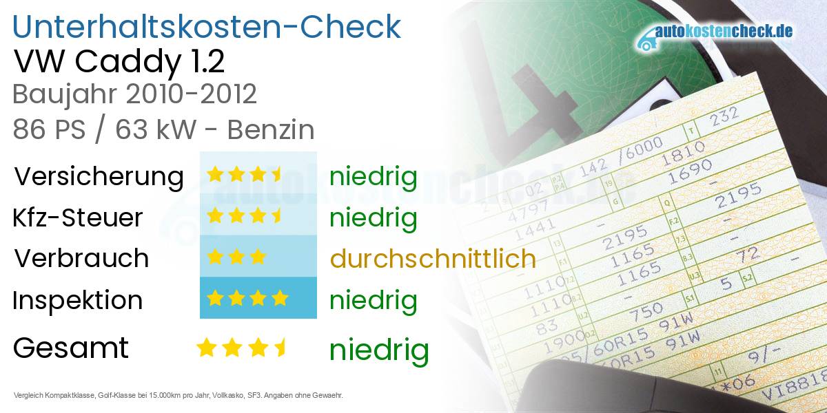 Unterhaltskosten VW Caddy 1.2