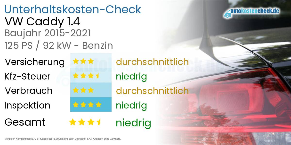 Unterhaltskosten VW Caddy 1.4 