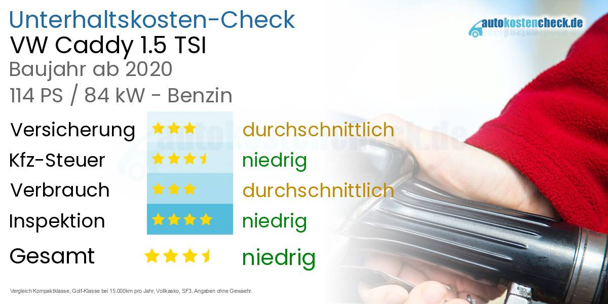 Unterhaltskosten VW Caddy 1.5 TSI 